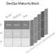 Illustration for article titled Measuring Your DevOps Maturity